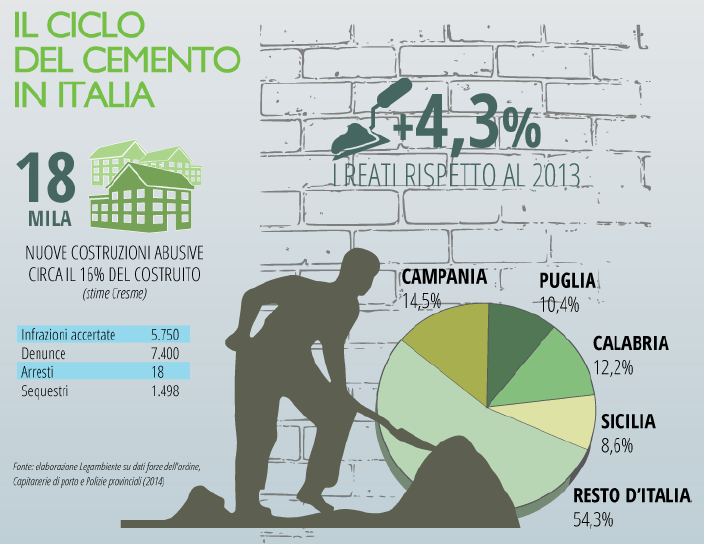 cementoslide