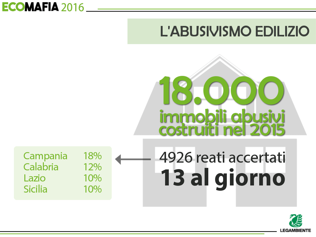 ecomafia_slides_8_abusivismo