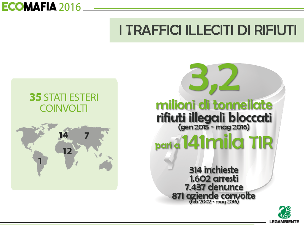 ecomafia_slides_9_rifiuti2